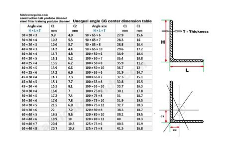 stainless steel box section sizes|stainless steel angle size chart.